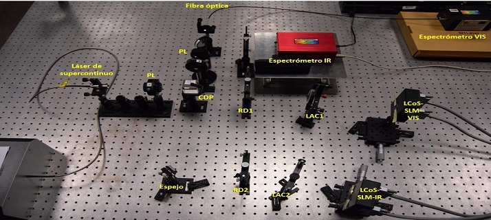 LASER LIGHT SOURCE WITH DIGITALLY PROGRAMMABLE CONTINUOUS SPECTRUM