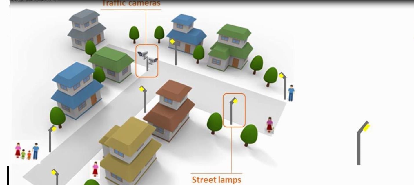 INTELLIGENT AND SUSTAINABLE URBAN LIGHTING SYSTEM